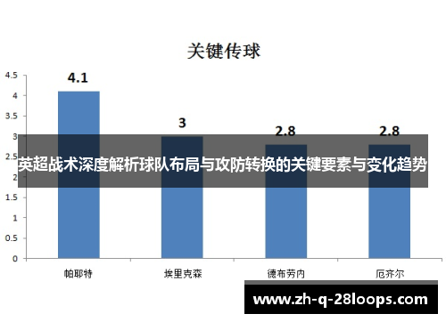 英超战术深度解析球队布局与攻防转换的关键要素与变化趋势