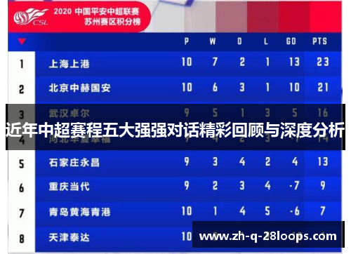 近年中超赛程五大强强对话精彩回顾与深度分析