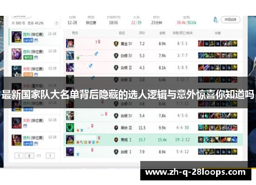最新国家队大名单背后隐藏的选人逻辑与意外惊喜你知道吗 最新国家队大名单背后隐藏的选人逻辑与意外惊喜你知道吗
