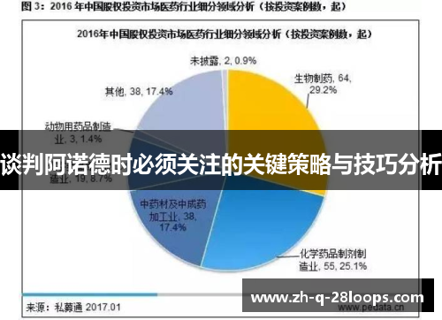 谈判阿诺德时必须关注的关键策略与技巧分析 谈判阿诺德时必须关注的关键策略与技巧分析