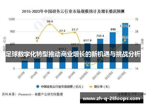 足球数字化转型推动商业增长的新机遇与挑战分析 足球数字化转型推动商业增长的新机遇与挑战分析