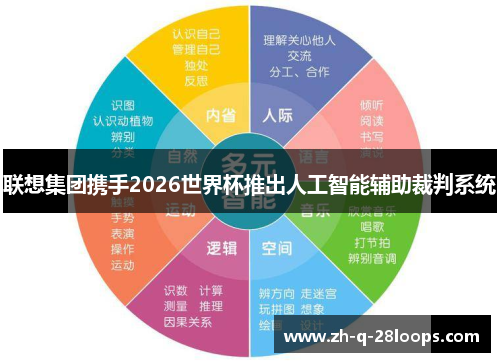 联想集团携手2026世界杯推出人工智能辅助裁判系统 联想集团携手2026世界杯推出人工智能辅助裁判系统