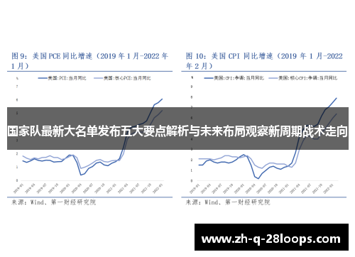 国家队最新大名单发布五大要点解析与未来布局观察新周期战术走向 国家队最新大名单发布五大要点解析与未来布局观察新周期战术走向